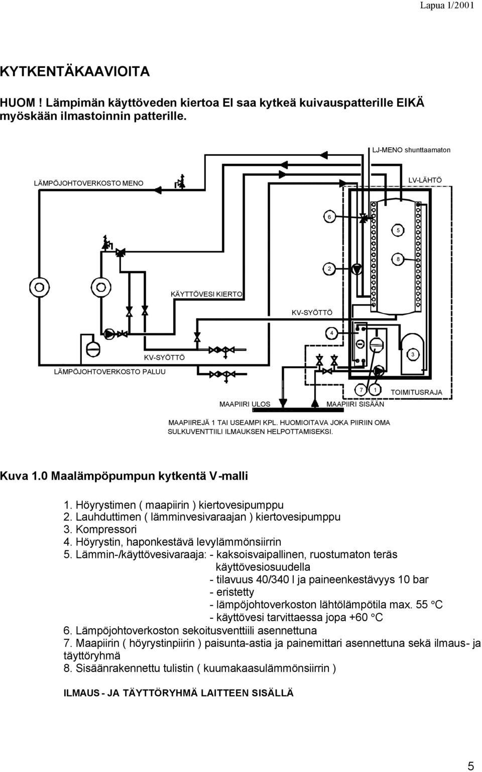 USEAMPI KPL. HUOMIOITAVA JOKA PIIRIIN OMA SULKUVENTTIILI ILMAUKSEN HELPOTTAMISEKSI. Kuva 1.0 Maalämpöpumpun kytkentä V-malli 1. Höyrystimen ( maapiirin ) kiertovesipumppu 2.