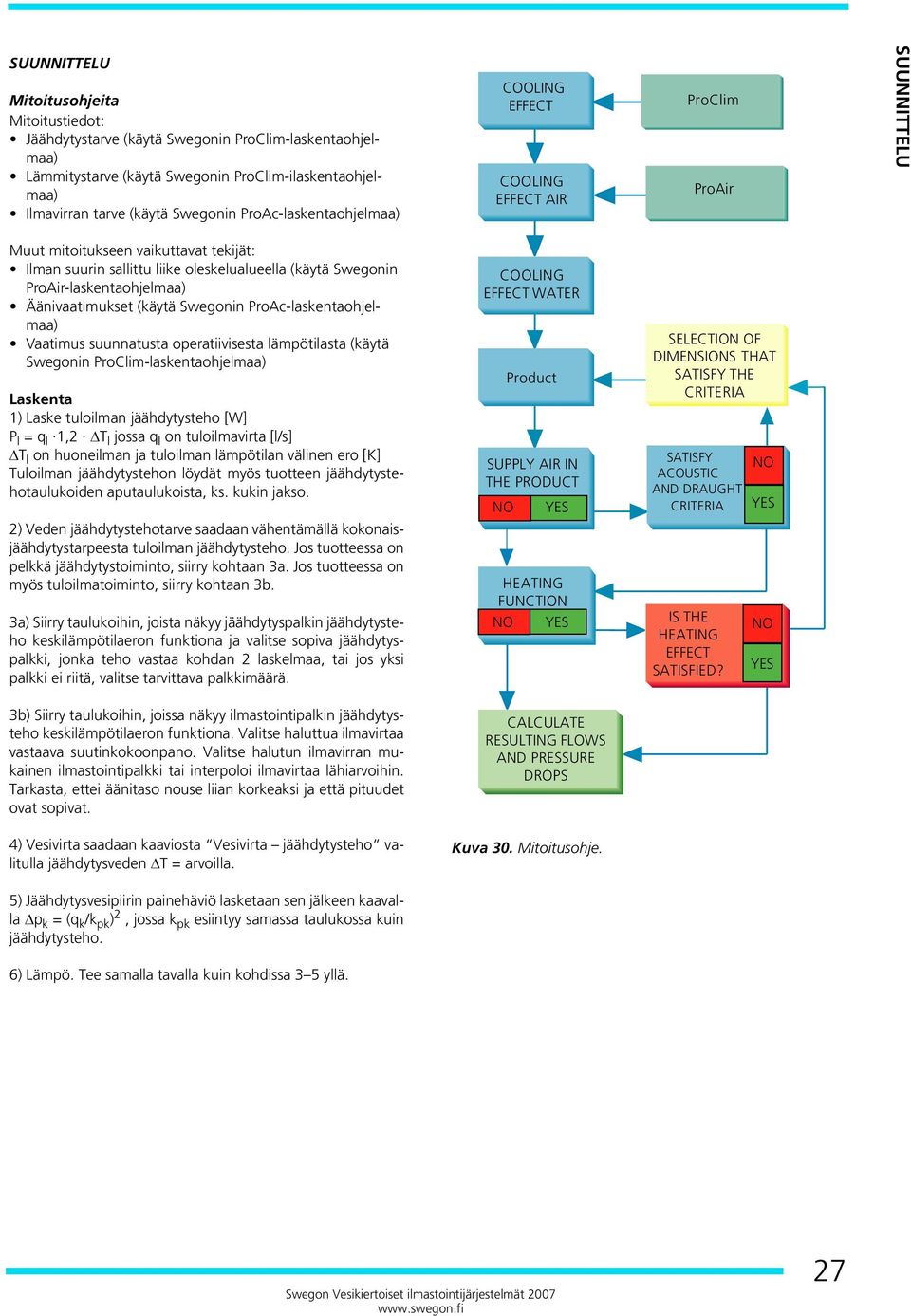 Ilman suurin sallittu liike oleskelualueella (käytä Swegonin ProAir-laskentaohjelmaa) Äänivaatimukset (käytä Swegonin ProAc-laskentaohjelmaa) Vaatimus suunnatusta operatiivisesta lämpötilasta (käytä