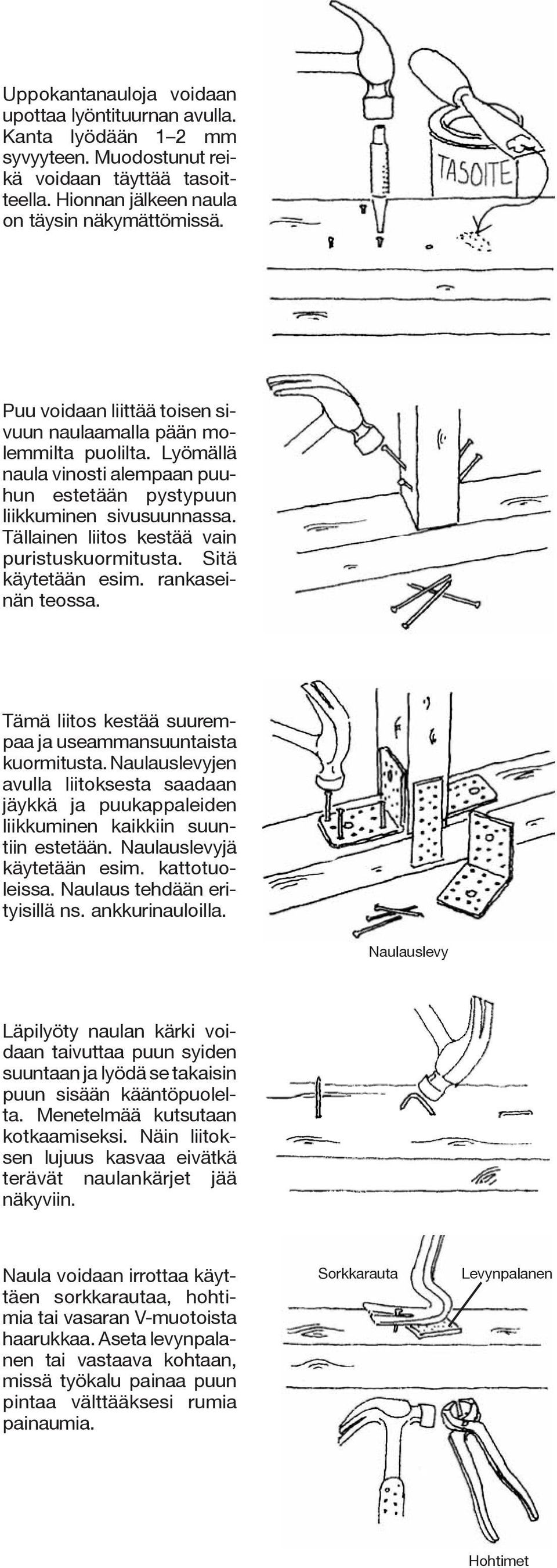 Tällainen liitos kestää vain puristuskuormitusta. Sitä käytetään esim. rankaseinän teossa. Tämä liitos kestää suurempaa ja useammansuuntaista kuormitusta.