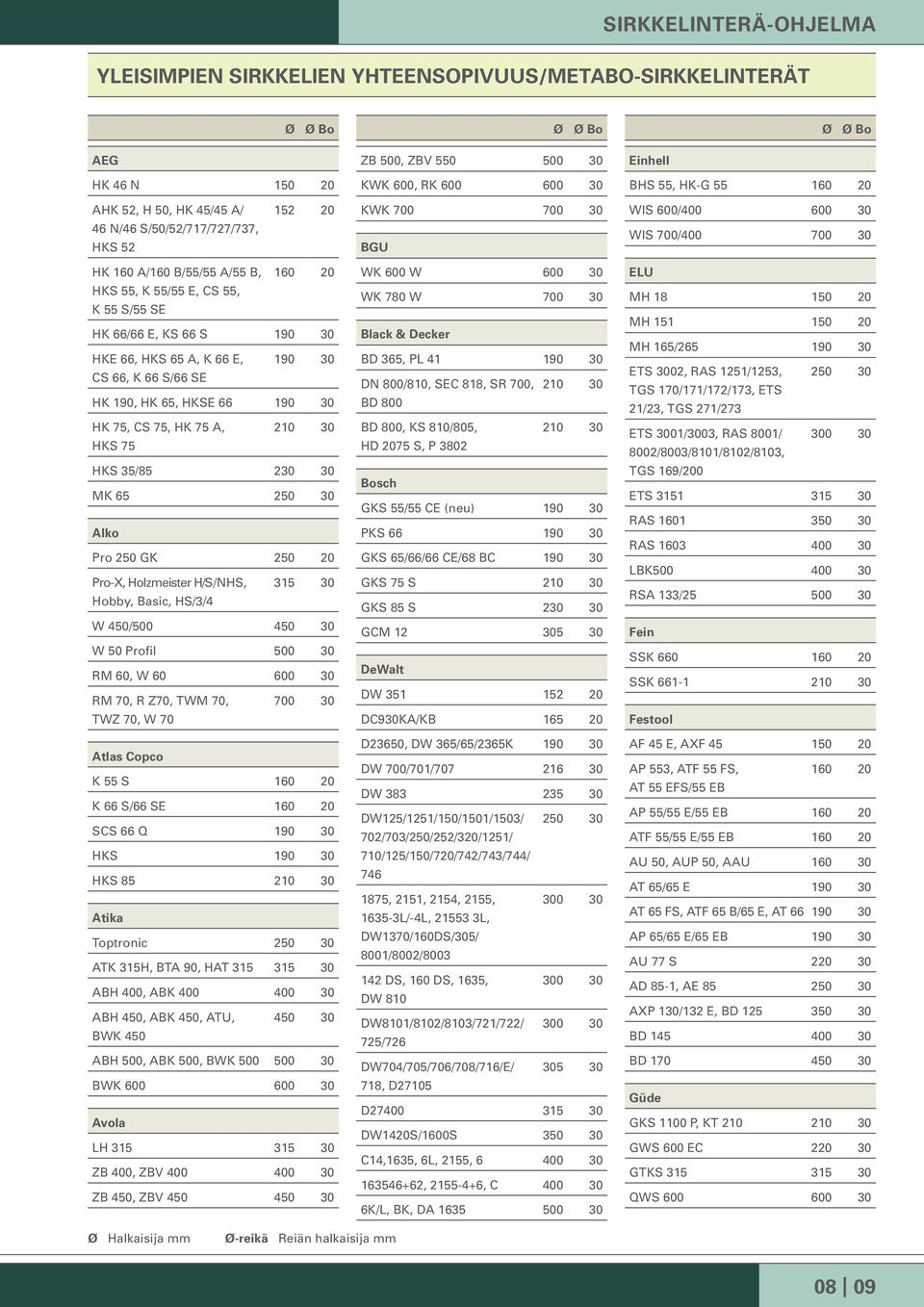 SE HK 66/66 E, KS 66 S 190 30 HKE 66, HKS 65 A, K 66 E, 190 30 CS 66, K 66 S/66 SE HK 190, HK 65, HKSE 66 190 30 HK 75, CS 75, HK 75 A, 210 30 HKS 75 HKS 35/85 230 30 MK 65 250 30 Alko Pro 250 GK 250