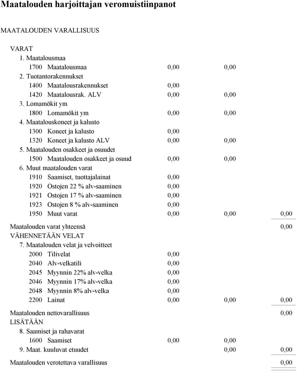 Muut maatalouden varat 1910 Saamiset, tuottajalainat 1920 Ostojen 22 % alv-saaminen 1921 Ostojen 17 % alv-saaminen 1923 Ostojen 8 % alv-saaminen 1950 Muut varat Maatalouden varat yhteensä VÄHENNETÄÄN