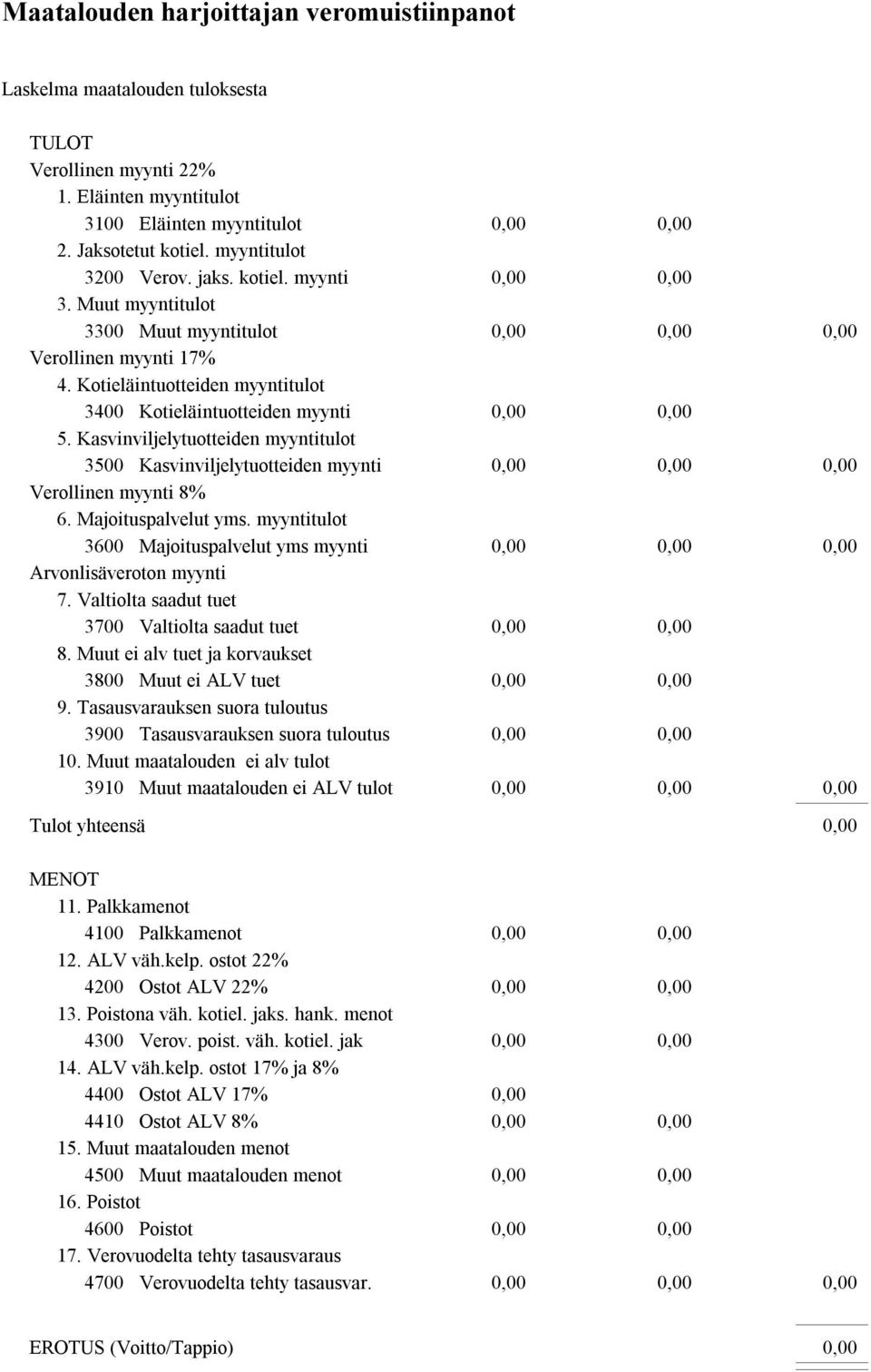 Kasvinviljelytuotteiden myyntitulot 3500 Kasvinviljelytuotteiden myynti Verollinen myynti 8% 6. Majoituspalvelut yms. myyntitulot 3600 Majoituspalvelut yms myynti Arvonlisäveroton myynti 7.