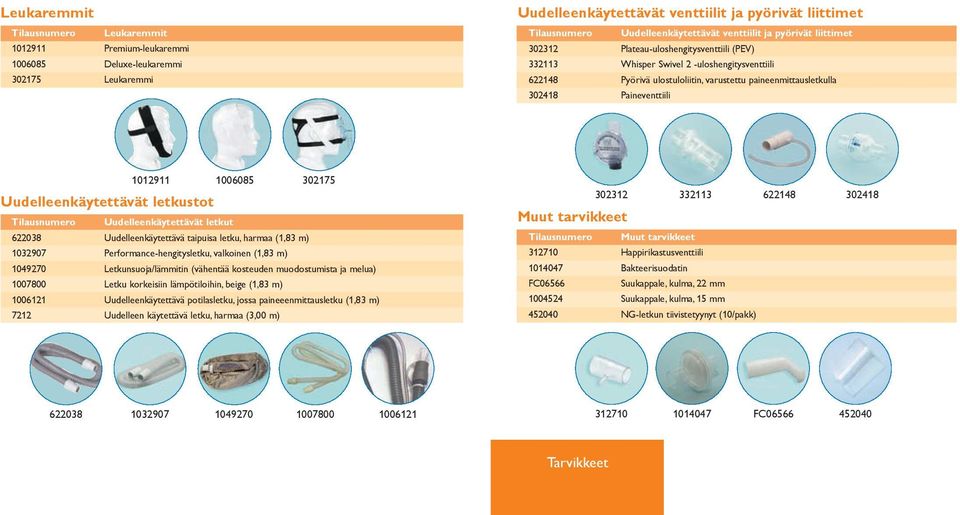 Paineventtiili 1012911 1006085 302175 Uudelleenkäytettävät letkustot Tilausnumero Uudelleenkäytettävät letkut 622038 Uudelleenkäytettävä taipuisa letku, harmaa (1,83 m) 1032907