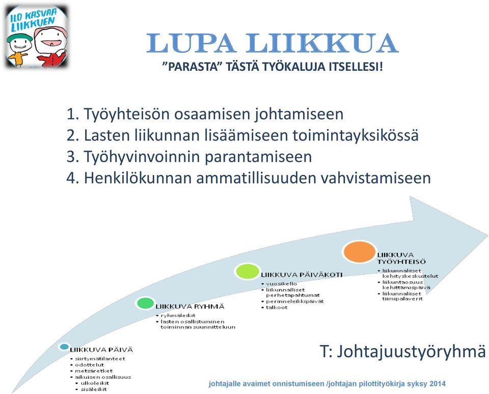 Lasten liikunnan lisäämiseen toimintayksikössä 3.