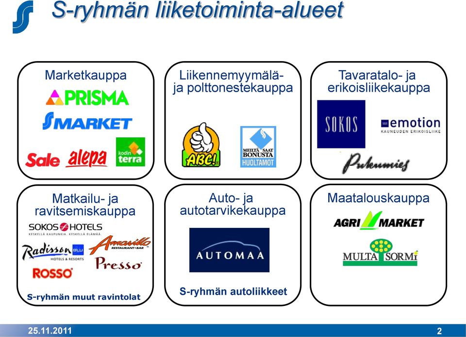 Liikennemyymäläja polttonestekauppa Tavaratalo- ja