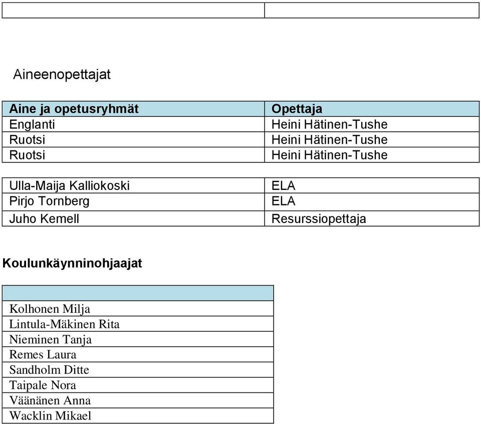 Hätinen-Tushe ELA ELA Resurssiopettaja Koulunkäynninohjaajat Kolhonen Milja