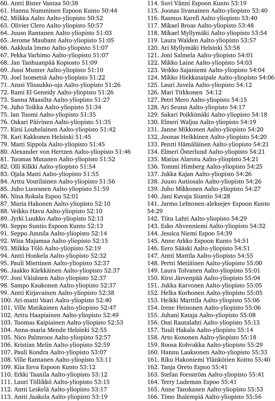 Joel Isometsä Aalto yliopisto 51:22 71. Anssi Ylisaukko oja Aalto yliopisto 51:26 72. Rami El Geneidy Aalto yliopisto 51:26 73. Sanna Maasilta Aalto yliopisto 51:27 74.