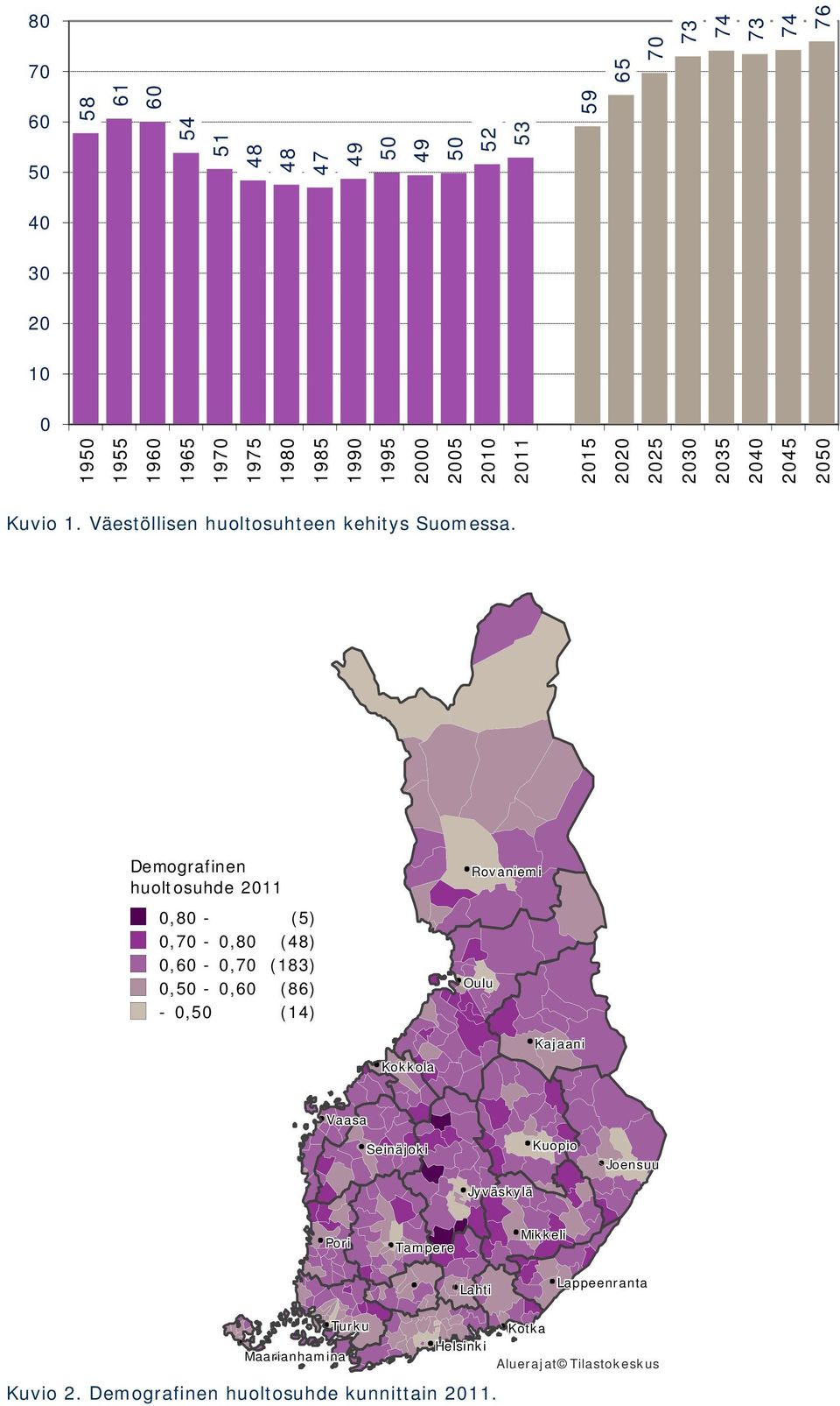 Demografinen huoltosuhde 2011 0,80 - (5) 0,70-0,80 (48) 0,60-0,70 (183) 0,50-0,60 (86) - 0,50 (14) Rovaniemi Oulu Kokkola Kajaani Vaasa