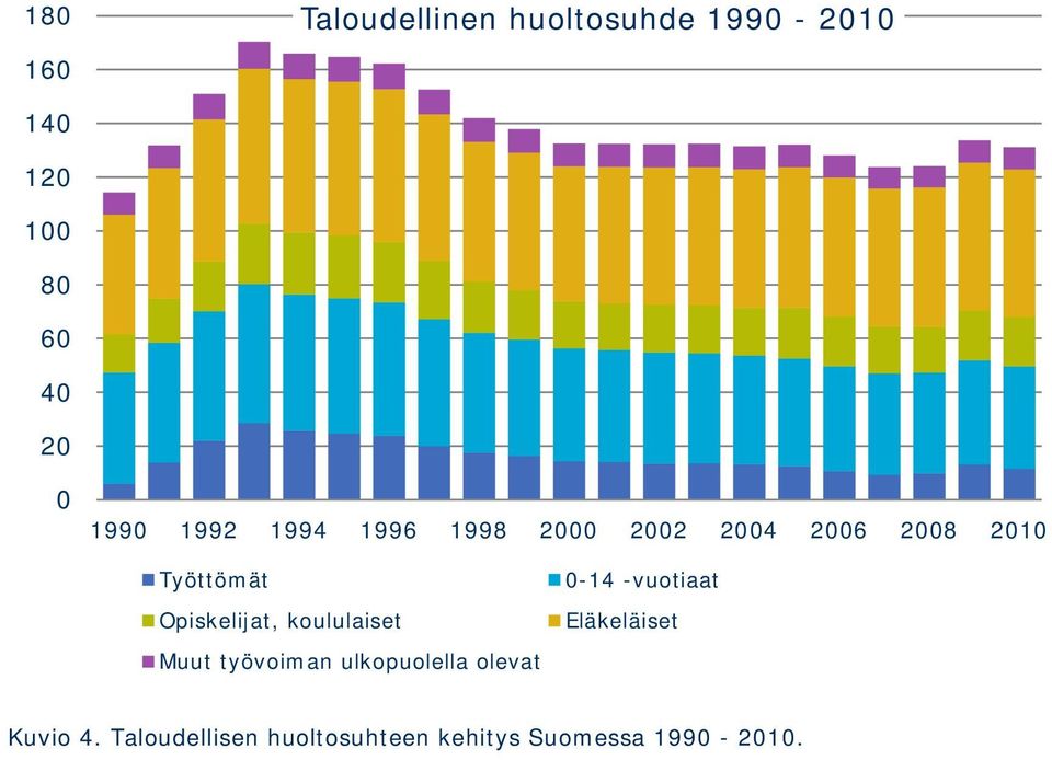 Opiskelijat, koululaiset Muut työvoiman ulkopuolella olevat 0-14