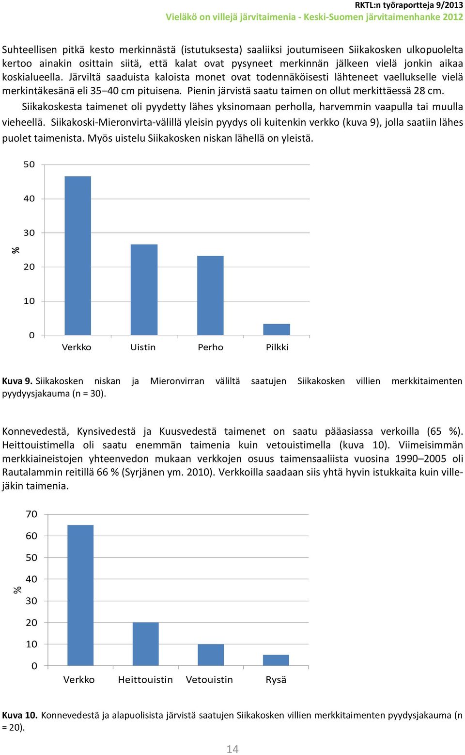 Pienin järvistä saatu taimen on ollut merkittäessä 28 cm. Siikakoskesta taimenet oli pyydetty lähes yksinomaan perholla, harvemmin vaapulla tai muulla vieheellä.