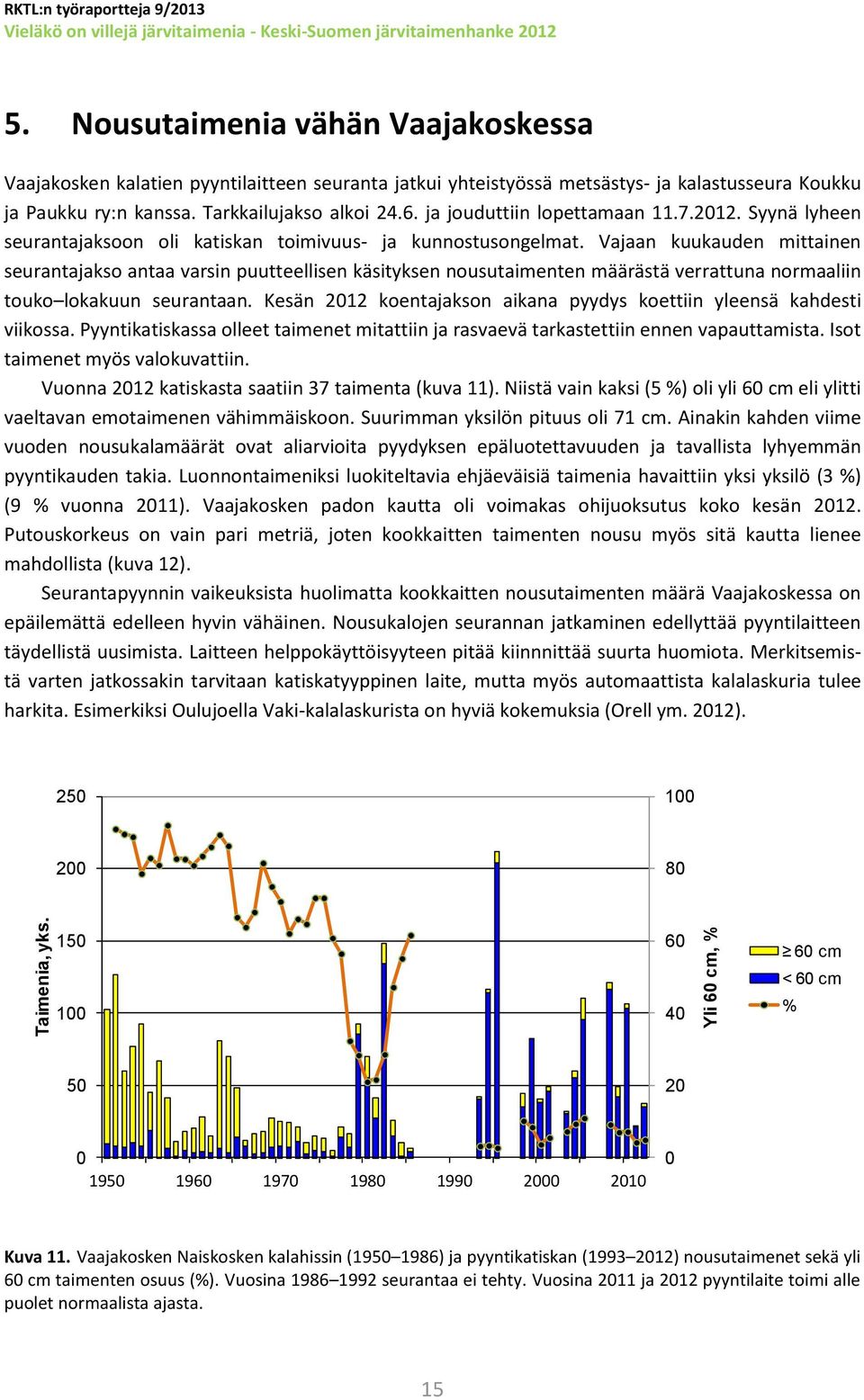 ja jouduttiin lopettamaan 11.7.212. Syynä lyheen seurantajaksoon oli katiskan toimivuus- ja kunnostusongelmat.