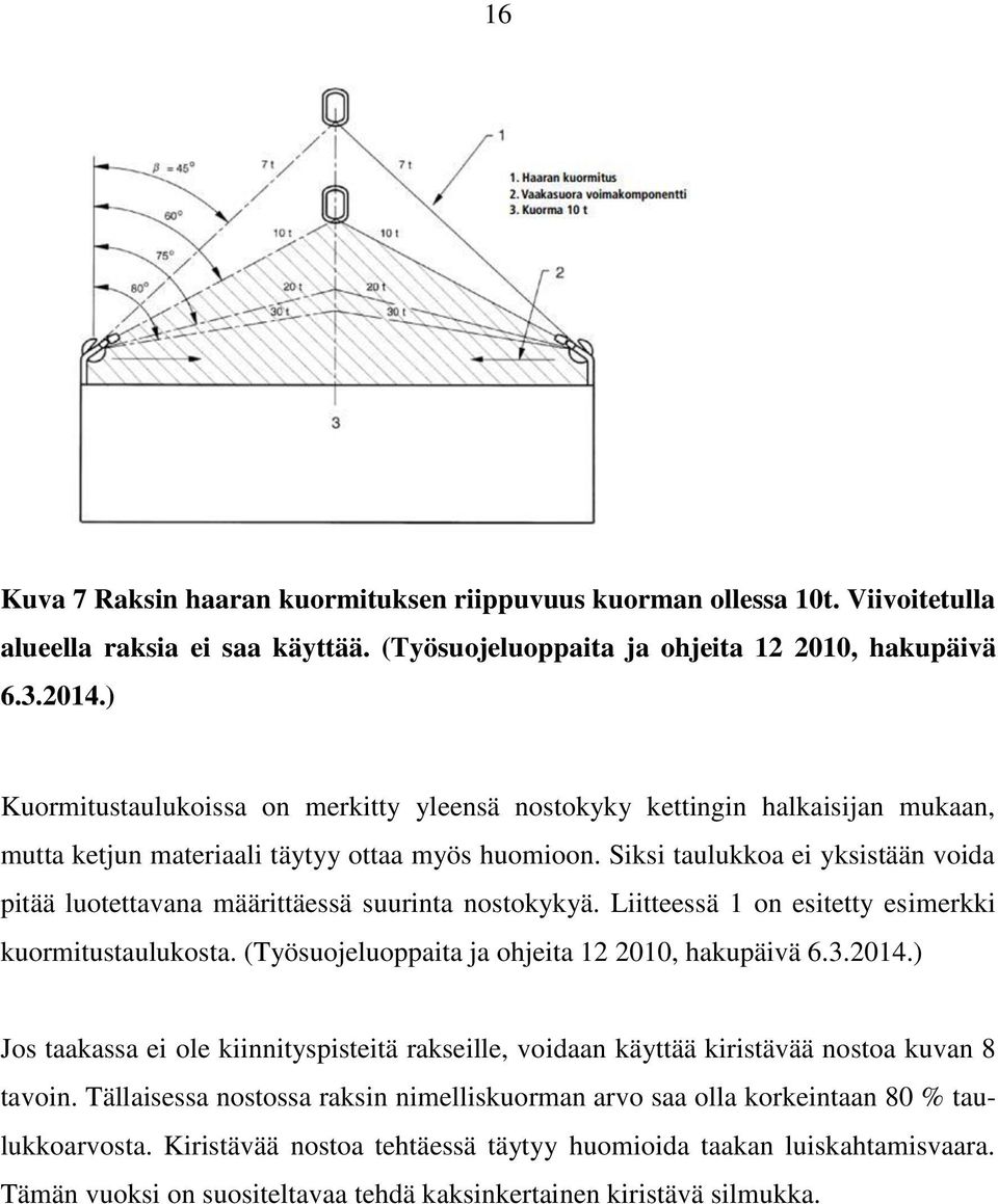 Siksi taulukkoa ei yksistään voida pitää luotettavana määrittäessä suurinta nostokykyä. Liitteessä 1 on esitetty esimerkki kuormitustaulukosta. (Työsuojeluoppaita ja ohjeita 12 2010, hakupäivä 6.3.