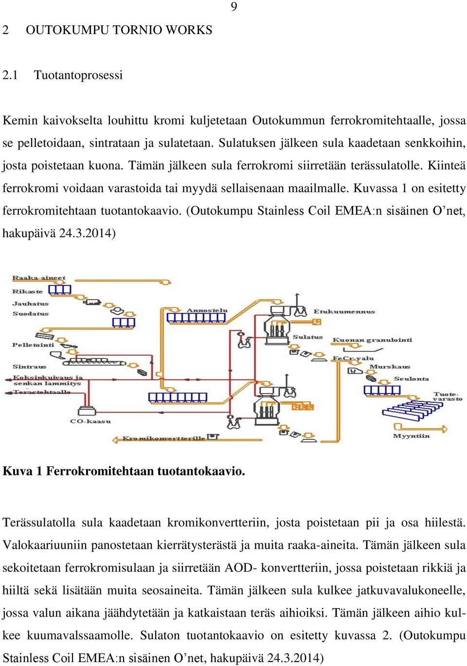 Kuvassa 1 on esitetty ferrokromitehtaan tuotantokaavio. (Outokumpu Stainless Coil EMEA:n sisäinen O net, hakupäivä 24.3.2014) Kuva 1 Ferrokromitehtaan tuotantokaavio.