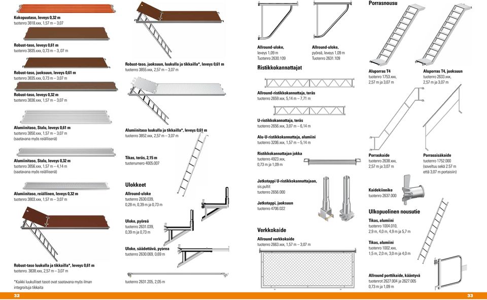 109 Ristikkokannattajat Allround-uloke, pyöreä, leveys 1,09 m Tuotenro 2631.109 Aluporras T4 tuotenro 1753.xxx, 2,57 m ja 3,07 m Aluporras T4, juoksuun tuotenro 2633.