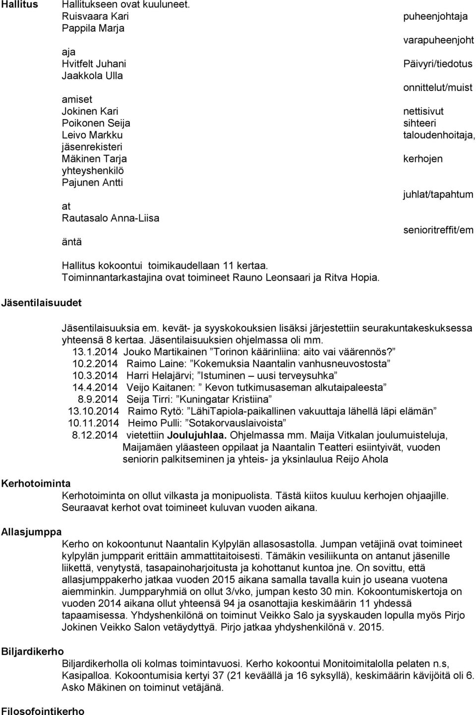 Hallitus kokoontui toimikaudellaan 11 kertaa. Toiminnantarkastajina ovat toimineet Rauno Leonsaari ja Ritva Hopia.