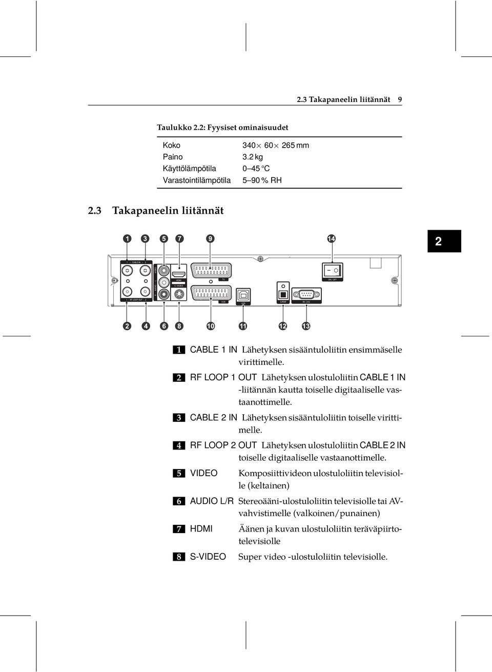 1 IN -liitännän kautta toiselle digitaaliselle vastaanottimelle 3 CABLE 2 IN Lähetyksen sisääntuloliitin toiselle virittimelle 4 RF LOOP 2 OUT Lähetyksen ulostuloliitin CABLE 2 IN toiselle