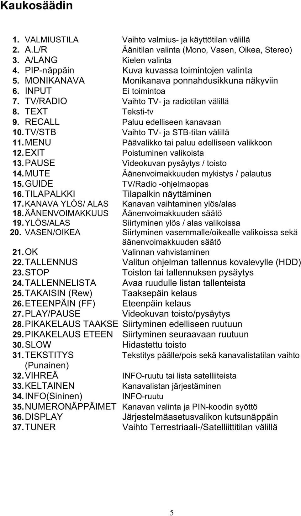 TV/STB Vaihto TV- ja STB-tilan välillä 11. MENU Päävalikko tai paluu edelliseen valikkoon 12. EXIT Poistuminen valikoista 13.PAUSE Videokuvan pysäytys / toisto 14.