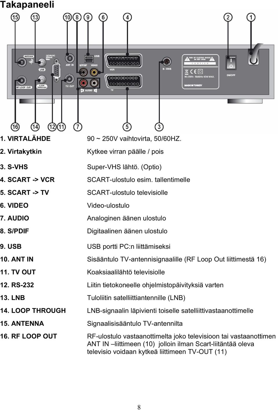 ANT IN Sisääntulo TV-antennisignaalille (RF Loop Out liittimestä 16) 11. TV OUT Koaksiaalilähtö televisiolle 12. RS-232 Liitin tietokoneelle ohjelmistopäivityksiä varten 13.