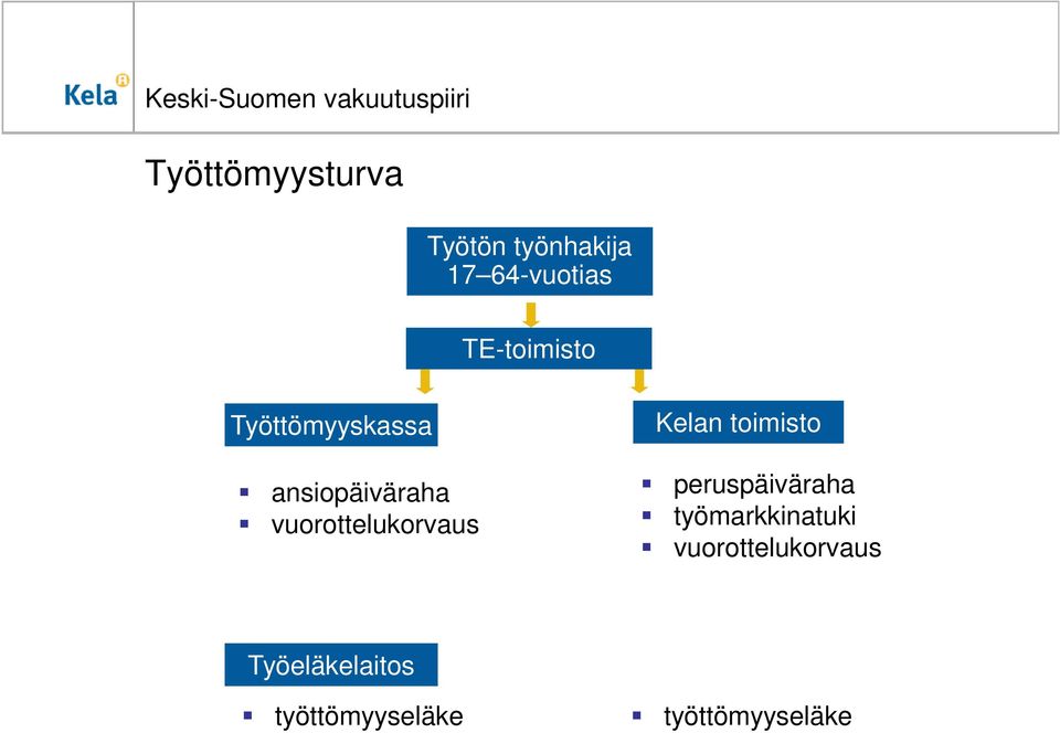 vuorottelukorvaus Kelan toimisto peruspäiväraha