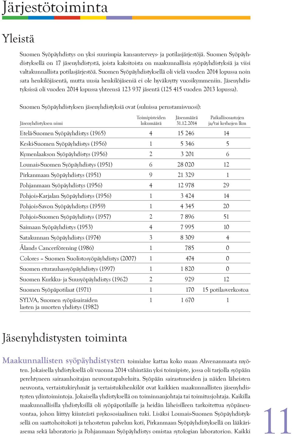 Suomen Syöpäyhdistyksellä oli vielä vuoden 2014 lopussa noin sata henkilöjäsentä, mutta uusia henkilöjäseniä ei ole hyväksytty vuosikymmeniin.