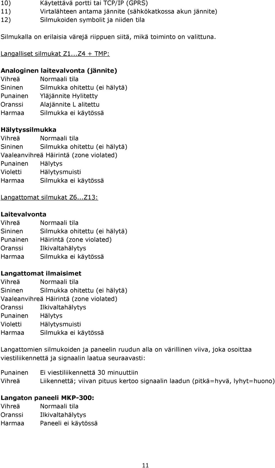 ..Z4 + TMP: Analoginen laitevalvonta (jännite) Vihreä Normaali tila Sininen Silmukka ohitettu (ei hälytä) Punainen Yläjännite Hylitetty Oranssi Alajännite L alitettu Harmaa Silmukka ei käytössä