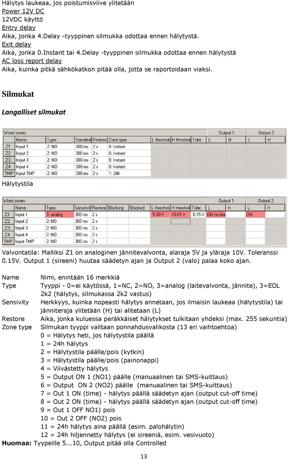 Silmukat Langalliset silmukat Hälytystila Valvontatila: Malliksi Z1 on analoginen jännitevalvonta, alaraja 5V ja yläraja 10V. Toleranssi 0.15V.
