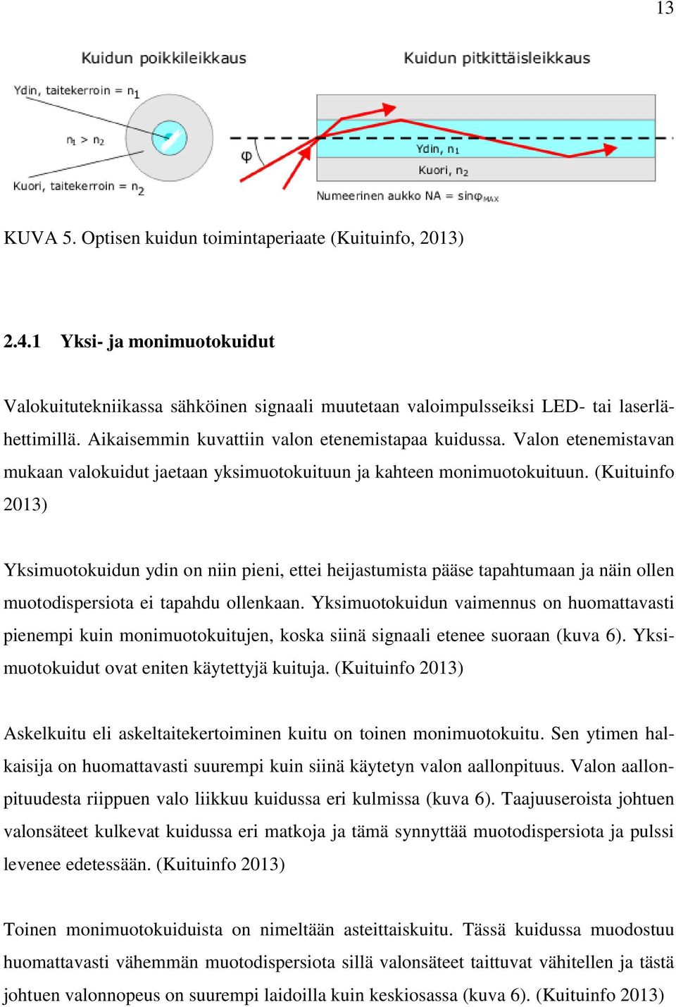 (Kuituinfo 2013) Yksimuotokuidun ydin on niin pieni, ettei heijastumista pääse tapahtumaan ja näin ollen muotodispersiota ei tapahdu ollenkaan.