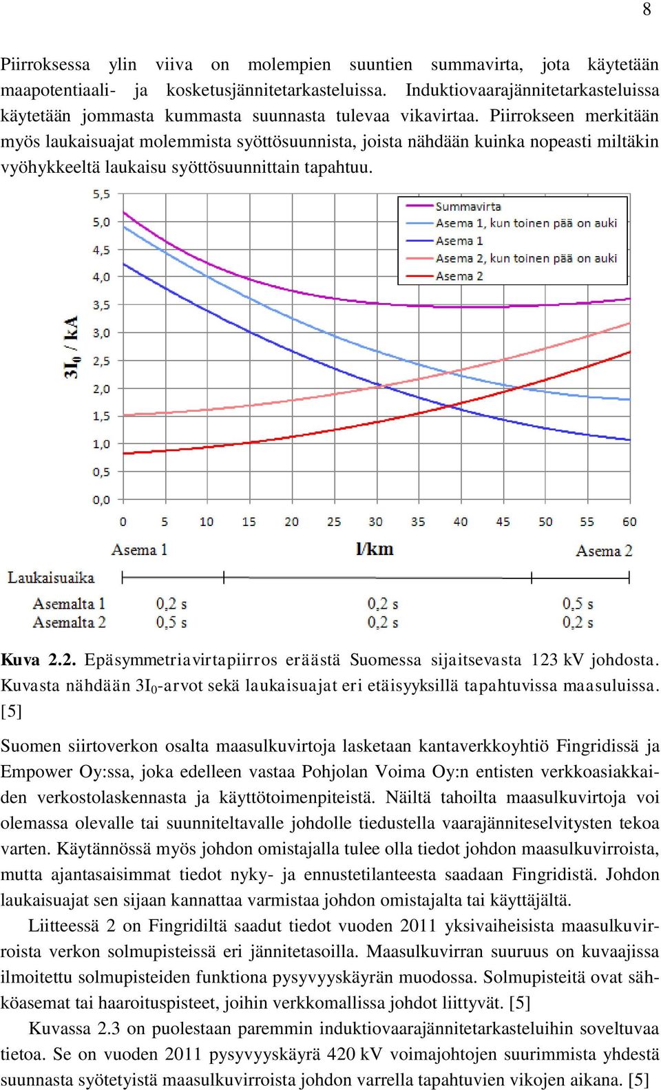 Piirrokseen merkitään myös laukaisuajat molemmista syöttösuunnista, joista nähdään kuinka nopeasti miltäkin vyöhykkeeltä laukaisu syöttösuunnittain tapahtuu. Kuva 2.