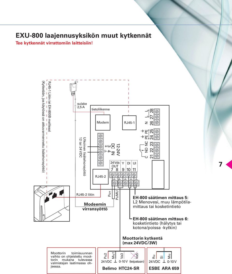 RJ45-1 24 Vdc Y DI UI OUT 7 8 9 10 11 C NO NC N L L 21 22 23 24 25 26 27 28 7 RJ45-2 liitin Modeemin virransyöttö Pu+ PuMU EH-800 säätimen mittaus 5: L2 Menovesi, muu lämpötilamittaus tai