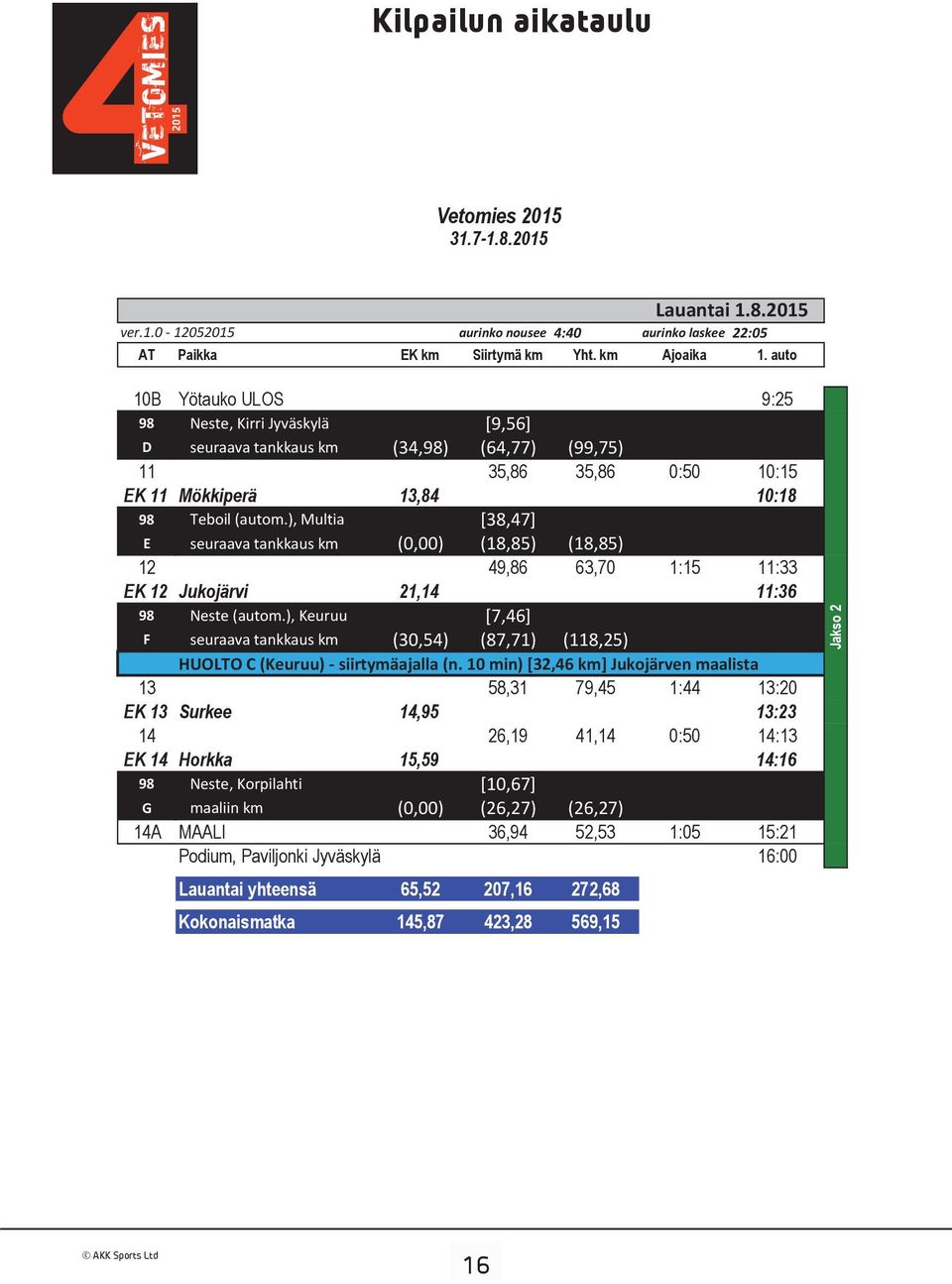 ), Multia [38,47] E seuraava tankkaus km (0,00) (18,85) (18,85) 12 49,86 63,70 1:15 11:33 EK 12 Jukojärvi 21,14 11:36 98 Neste (autom.