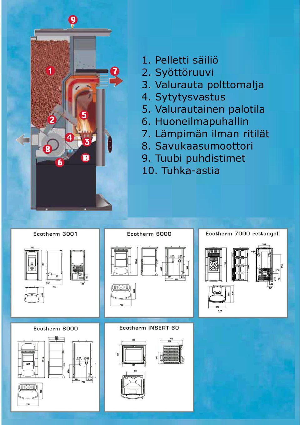 Valurautainen palotila 6. Huoneilmapuhallin 7.