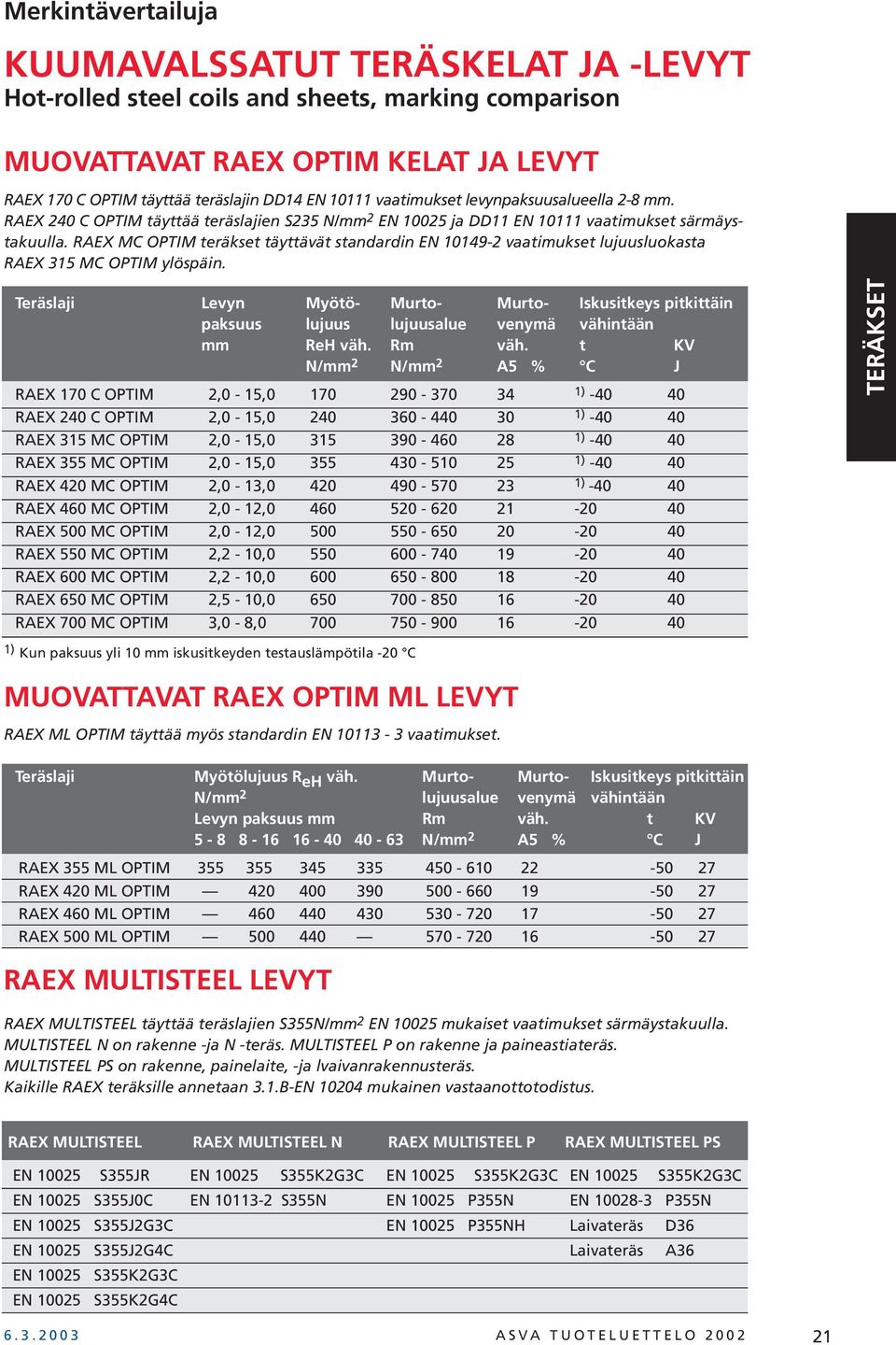 RAEX MC OPTIM teräkset täyttävät standardin EN 10149-2 vaatimukset lujuusluokasta RAEX 315 MC OPTIM ylöspäin.
