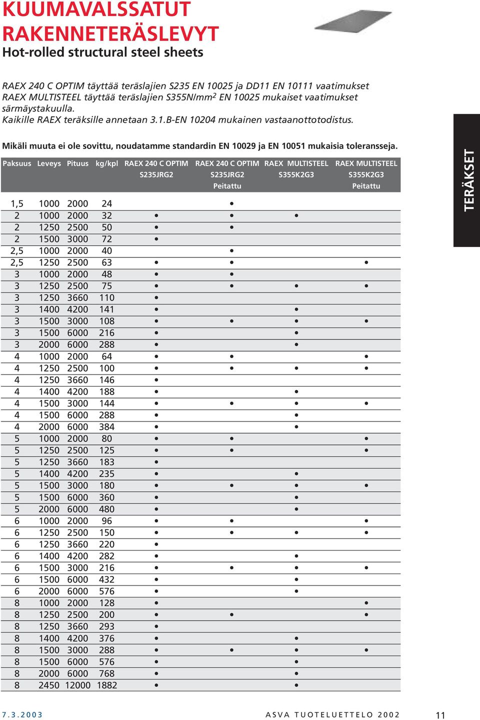 Mikäli muuta ei ole sovittu, noudatamme standardin EN 10029 ja EN 10051 mukaisia toleransseja.