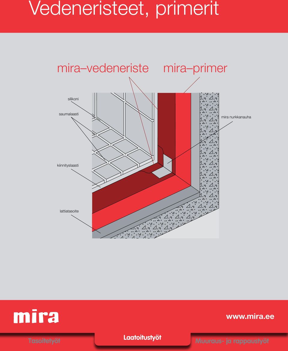 kiinnityslaasti lattiatasoite www.mira.