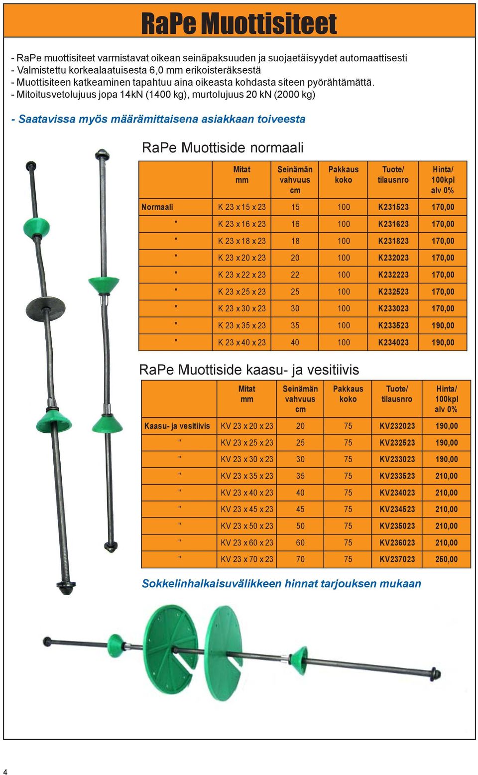 - Mitoitusvetolujuus jopa 14kN (1400 kg), murtolujuus 20 kn (2000 kg) - Saatavissa myös määrämittaisena asiakkaan toiveesta RaPe Muottiside normaali Seinämän vahvuus cm Pakkaus koko tilausnro Hinta/