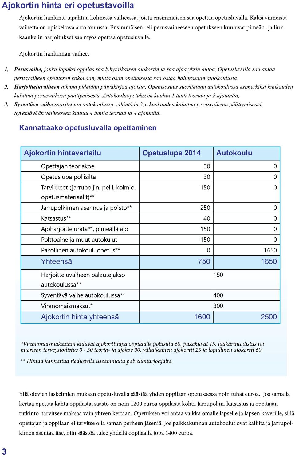 Perusvaihe, jonka lopuksi oppilas saa lyhytaikaisen ajokortin ja saa ajaa yksin autoa.