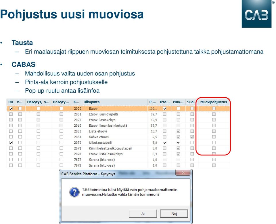 pohjustamattomana CABAS Mahdollisuus valita uuden osan