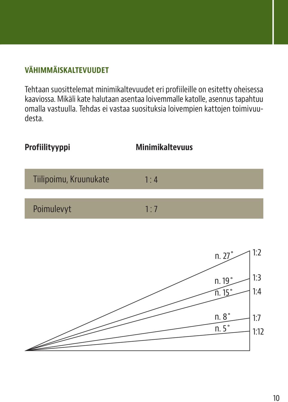 Mikäli kate halutaan asentaa loivemmalle katolle, asennus tapahtuu omalla vastuulla.