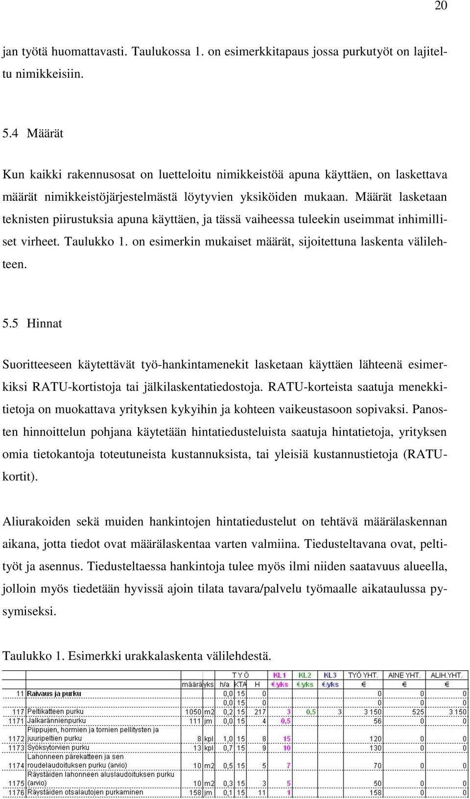 Määrät lasketaan teknisten piirustuksia apuna käyttäen, ja tässä vaiheessa tuleekin useimmat inhimilliset virheet. Taulukko 1. on esimerkin mukaiset määrät, sijoitettuna laskenta välilehteen. 5.