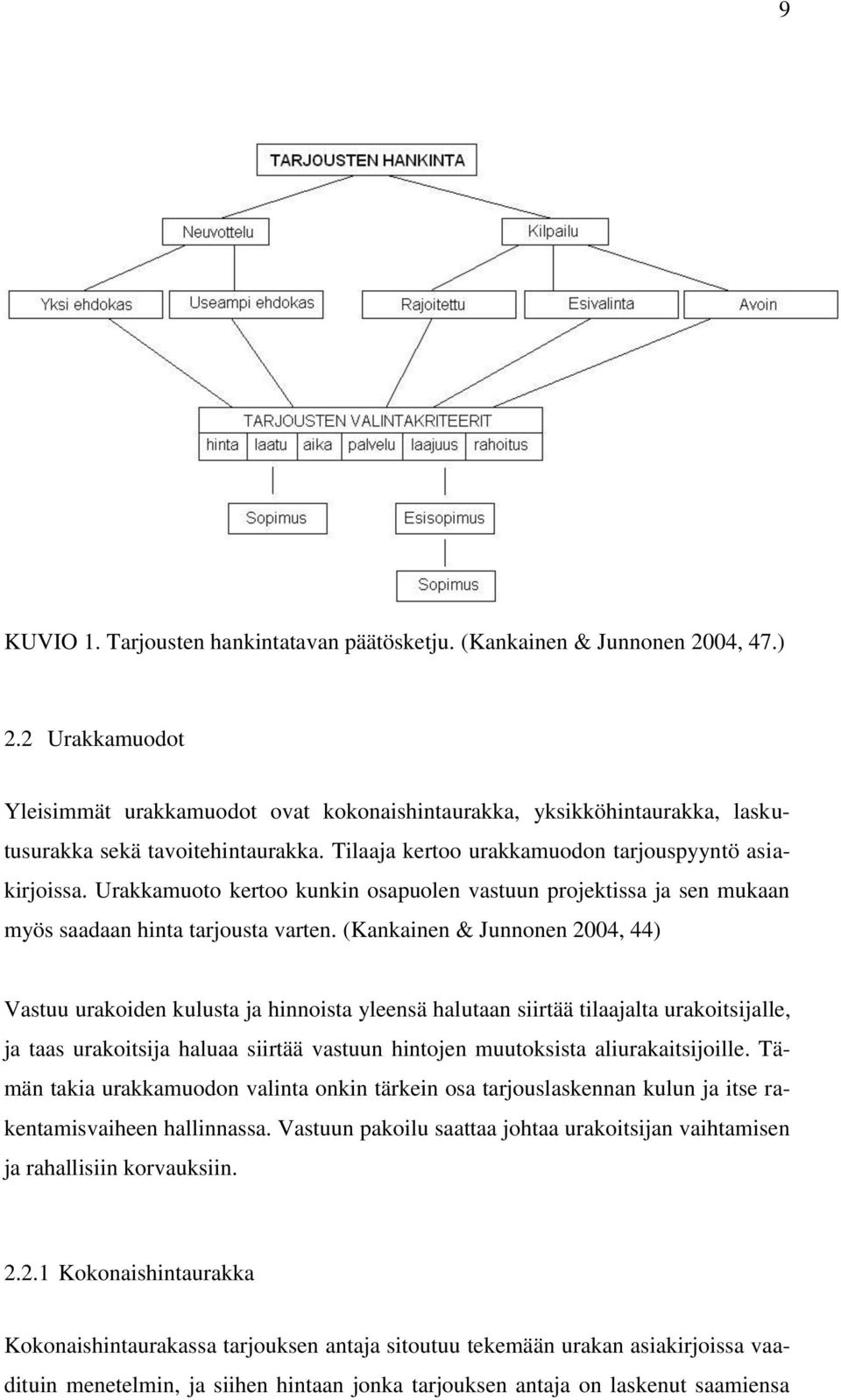 Urakkamuoto kertoo kunkin osapuolen vastuun projektissa ja sen mukaan myös saadaan hinta tarjousta varten.