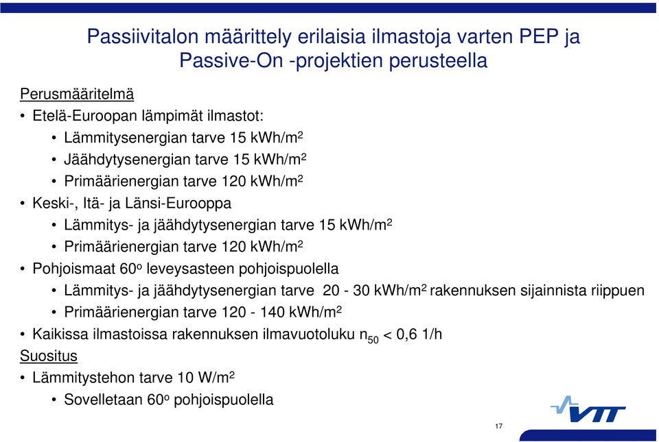 Primäärienergian tarve 120 kwh/m 2 Pohjoismaat 60 o leveysasteen pohjoispuolella Lämmitys- ja jäähdytysenergian tarve 20-30 kwh/m 2 rakennuksen sijainnista riippuen