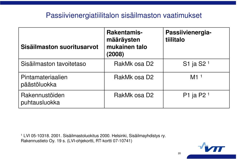 mukainen talo (2008) RakMk osa D2 RakMk osa D2 RakMk osa D2 S1 ja S2 1 M1 1 P1 ja P2 1 1 LVI 05-10318. 2001.