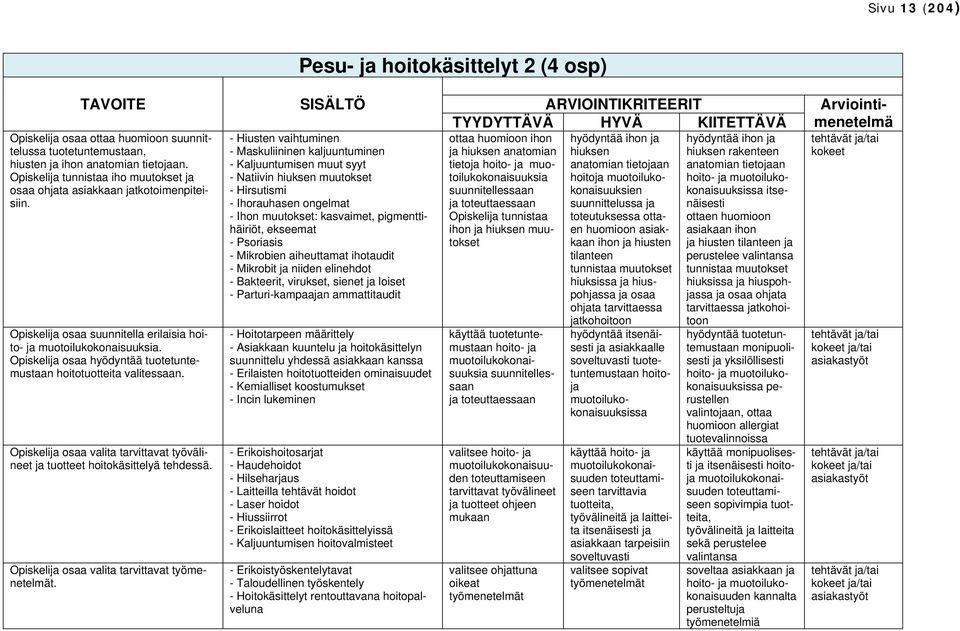 Opiskelija osaa hyödyntää tuotetuntemustaan hoitotuotteita valitessaan. Opiskelija osaa valita tarvittavat työvälineet ja tuotteet hoitokäsittelyä tehdessä.