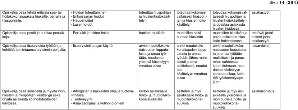 - Hoidon toteuttaminen - Erikoissarjan hoidot - Haudehoidot - Laser hoidot toteuttaa hiuspohjan ja hiustenhoitokäsittelyn toteuttaa kokonaisvaltaisesti hiuspohjan ja hiustenhoitokäsittelyn - Peruukit