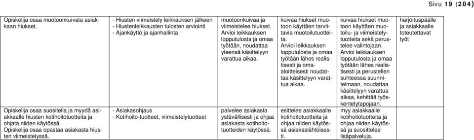 - Hiusten viimeistely leikkauksen jälkeen - Hiustenleikkausten tulosten arviointi - Ajankäyttö ja ajanhallinta - Asiakasohjaus - Kotihoito-tuotteet, viimeistelytuotteet muotoonkuivaa ja viimeistelee