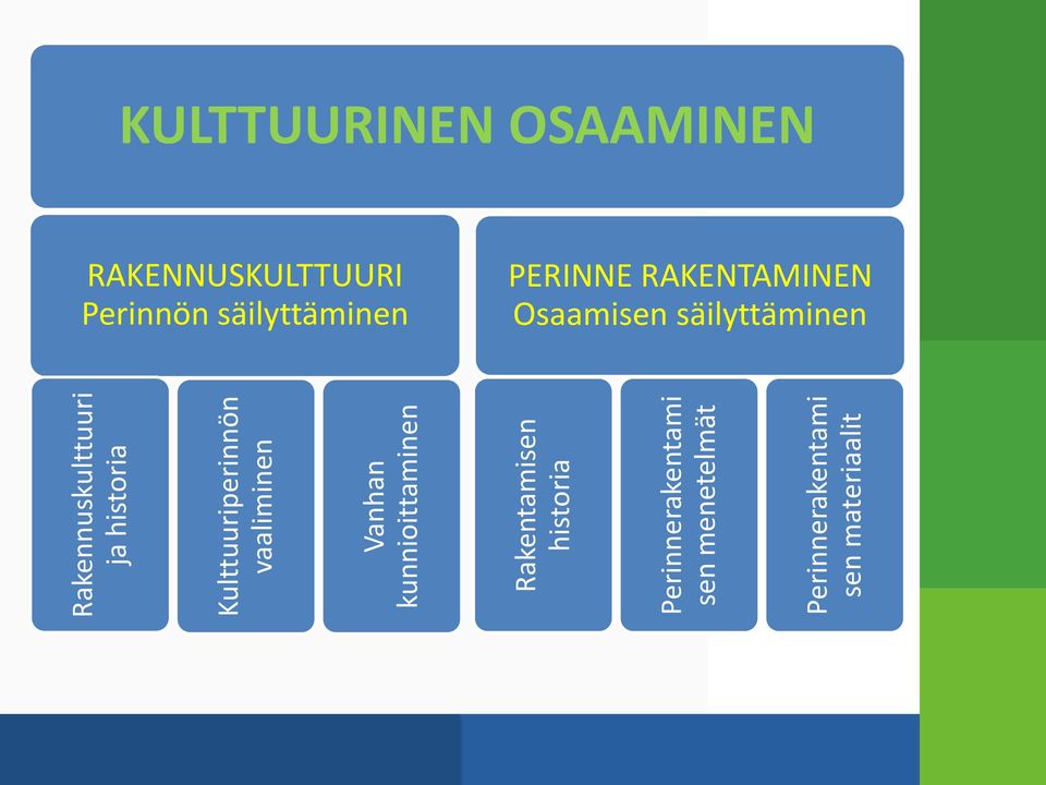 Perinnerakentami sen materiaalit KULTTUURINEN OSAAMINEN