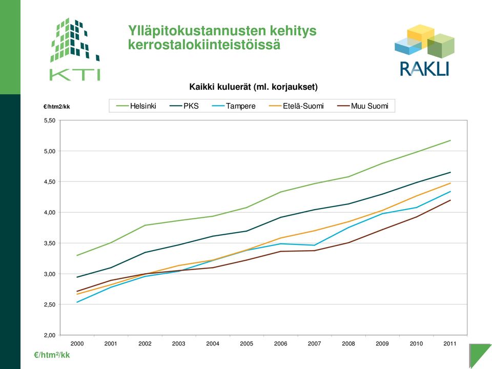 korjaukset) /htm2/kk Helsinki PKS Tampere Etelä-Suomi Muu