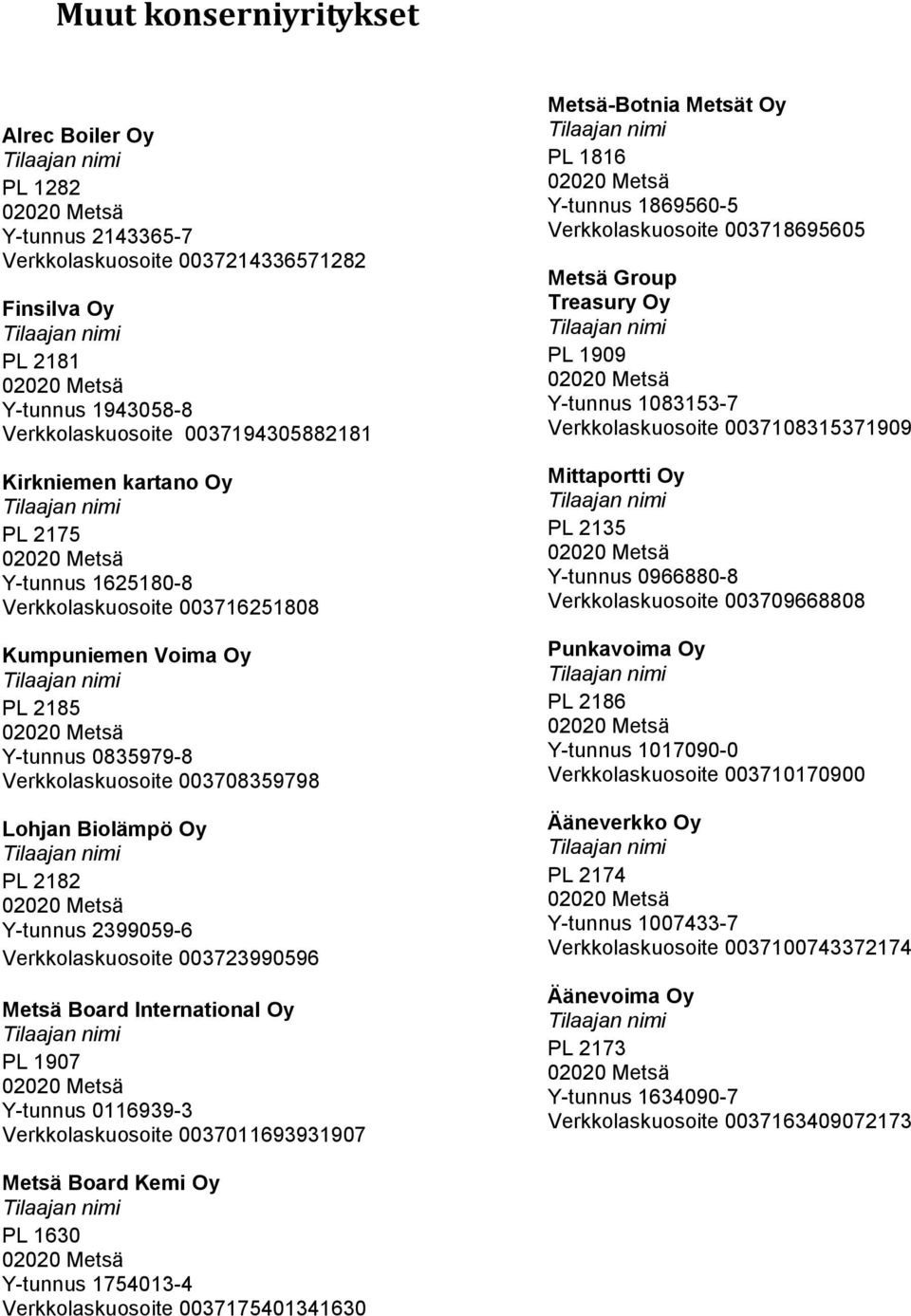 003723990596 Metsä Board International Oy PL 1907 Y-tunnus 0116939-3 Verkkolaskuosoite 0037011693931907 Metsä-Botnia Metsät Oy PL 1816 Y-tunnus 1869560-5 Verkkolaskuosoite 003718695605 Metsä Group