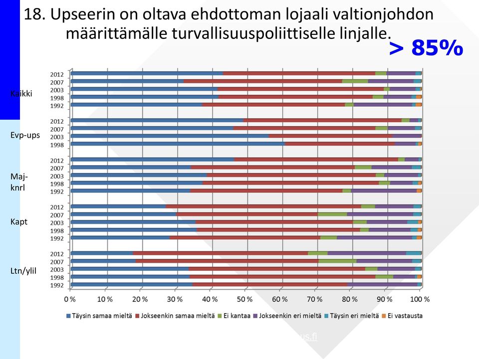 turvallisuuspoliittiselle linjalle.