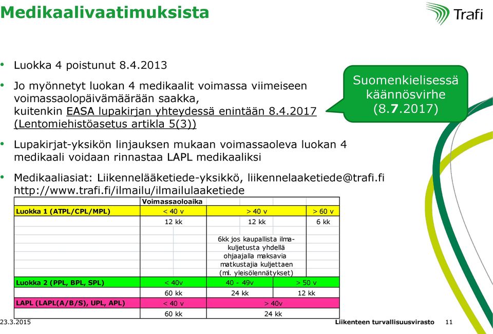 trafi.fi/ilmailu/ilmailulaaketiede Luokka 1 (ATPL/CPL/MPL) Luokka 2 (PPL, BPL, SPL) LAPL (LAPL(A/B/S), UPL, APL) Voimassaoloaika < 40 v > 40 v 12 kk 60 kk 24 kk 23.